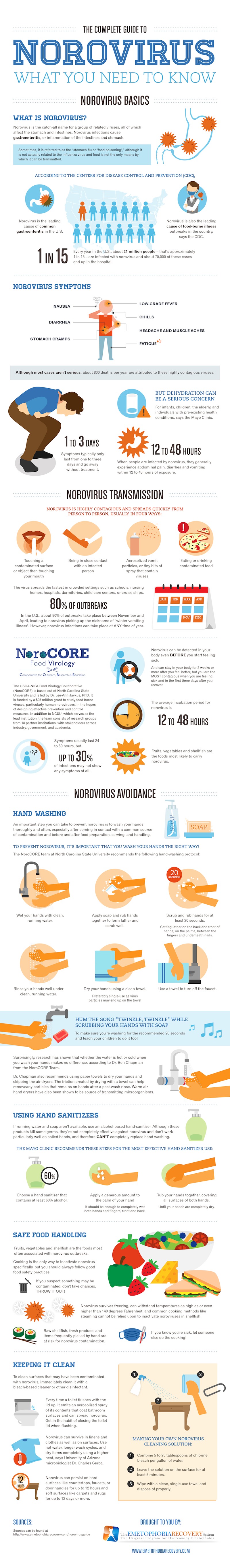 norovirus-outbreak-in-kerala-symptoms-transmission-treatment