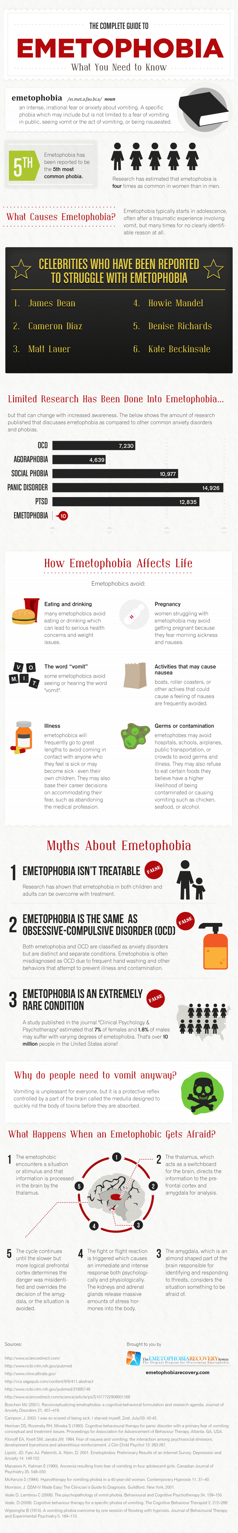 The Emetophobia Guide